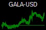 GALA-USD